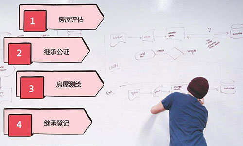 有遺囑房產(chǎn)繼承辦理手續